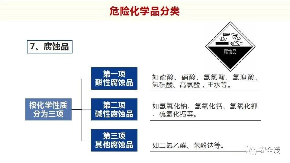 《特别管控危险化学品目录》全文发布及危化品安全管理